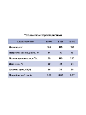 Вентилятор накладной E D150 сетка обр.клапан тяг.выкл. ERA
